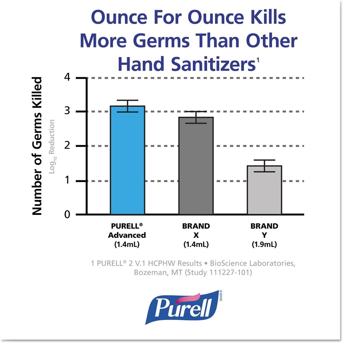 PURELL 880503 Advanced Instant Hand Sanitizer Foam, ADX-12 1200mL Refill, Clear, 3/Carton, view 3
