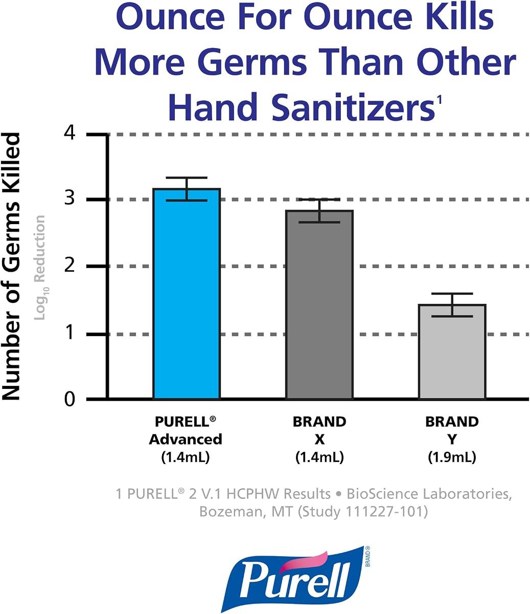 PURELL ADX-12 Hand Sanitizer Gel Refill, 3ct x 1200 mL, view 4