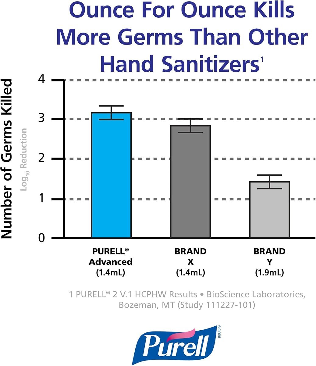 PURELL Hand Sanitizer Soothing Gel Travel Size Bottle 24ct x 4fl oz, view 4